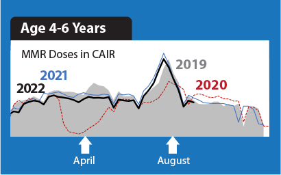 Vaccines for Children 4 to 6 Years