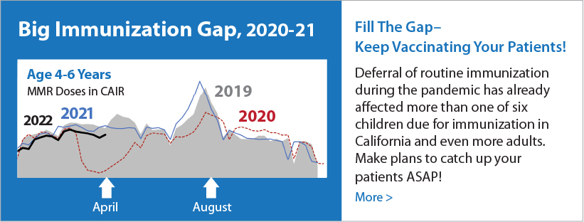 Big Immunization Gap, 2020 compared 2019, Age 4-6 Years MMR Doses in CAIR