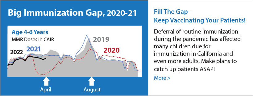 Big Immunization Gap, 2020 compared 2019, Age 4-6 Years MMR Doses in CAIR